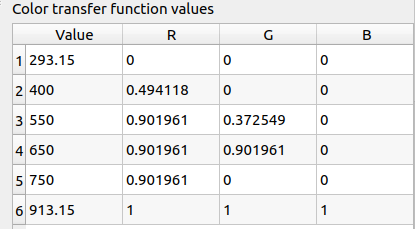 ../../_images/Cfd_volume_rendering_color_transfer_values.png